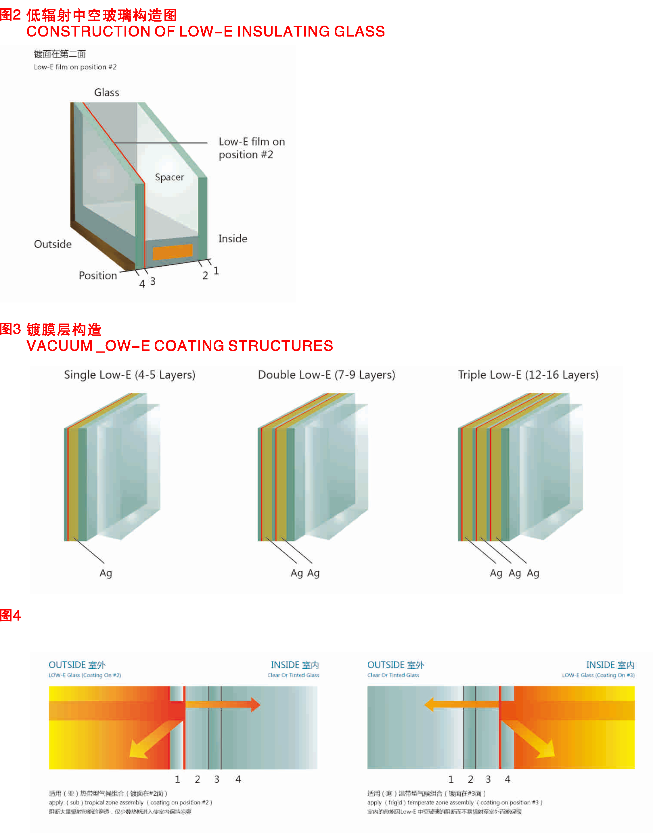 建筑正图平面图的玻璃幕墙怎么表示？-